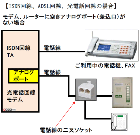 fA^[~iA_v^ɋ󂫂̃AiO|[gꍇ